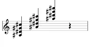 Sheet music of A# 4 in three octaves